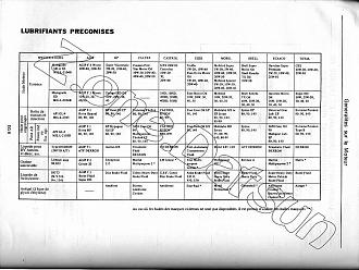 Cliquez sur l'image pour la voir en taille relle 

Nom : 		8.L20 L24 L26 MOTEUR PRECONISATIONS.jpg 
Affichages :	476 
Taille :		201,0 Ko 
ID : 			205607
