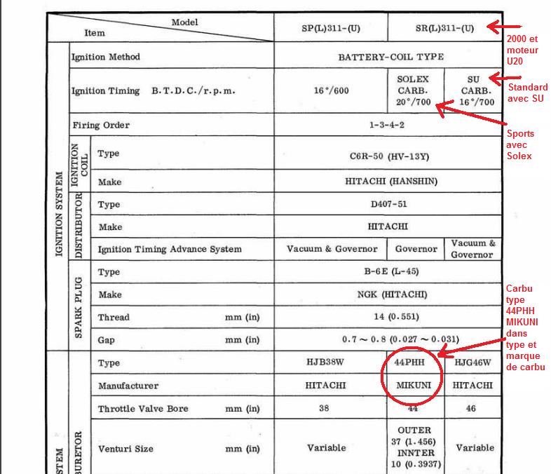 Cliquez sur l'image pour la voir en taille r�elle&nbsp;

Nom : 		Carbus Roadster Sports.jpg&nbsp;
Affichages :	49&nbsp;
Taille :		81,6 Ko&nbsp;
ID : 			227580