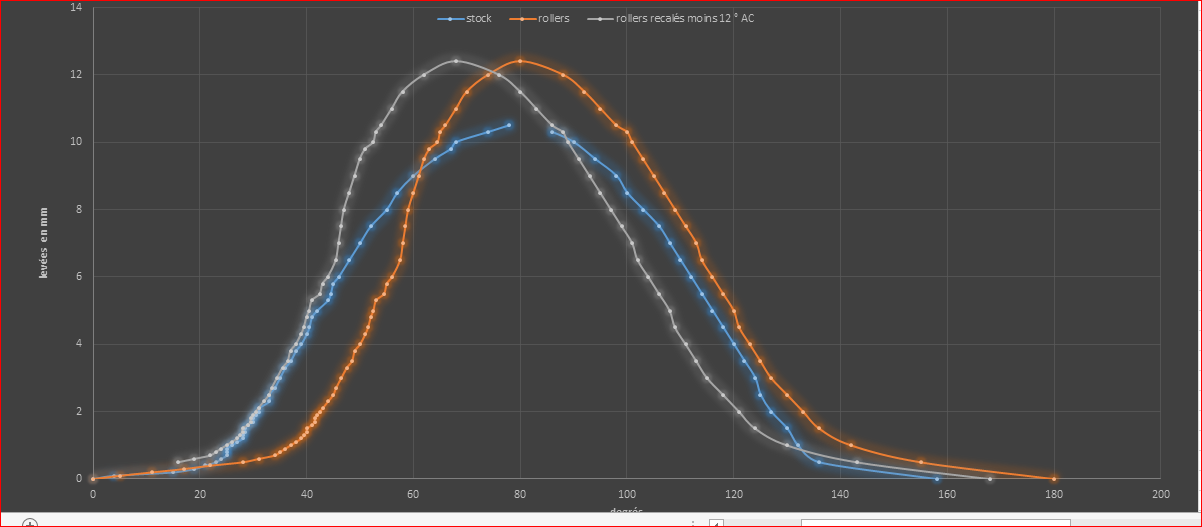 Cliquez sur l'image pour la voir en taille relle 

Nom : 		diagrammes compars.PNG 
Affichages :	54 
Taille :		136,0 Ko 
ID : 			254723