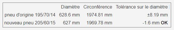 Cliquez sur l'image pour la voir en taille relle 

Nom : 		taille pneus.JPG 
Affichages :	143 
Taille :		13,7 Ko 
ID : 			290796