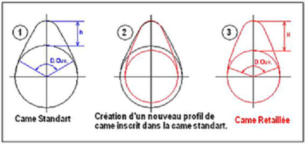 Cliquez sur l'image pour la voir en taille relle 

Nom : 		profil came.png 
Affichages :	272 
Taille :		330,4 Ko 
ID : 			291111